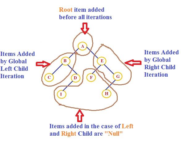 Boundry Item Defines
